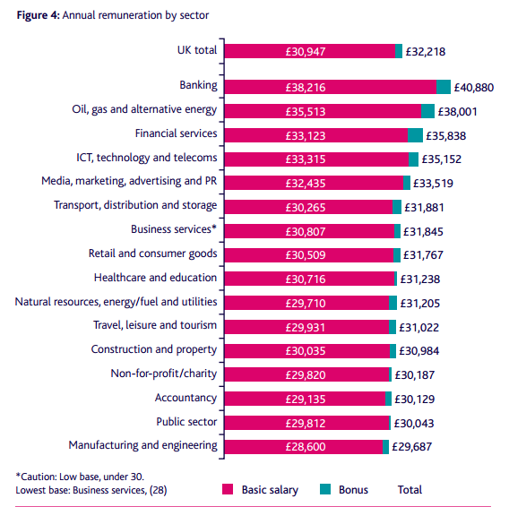 Salary Survey UK